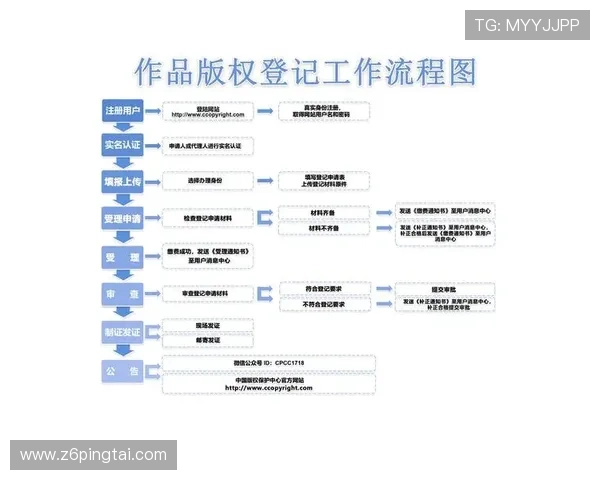 尊龙平台会员登录流程详解帮助用户快速安全进入账号 尊龙平台会员登录流程详解帮助用户快速安全进入账号